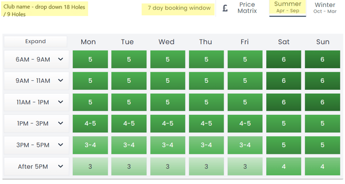 New joiner Matrix